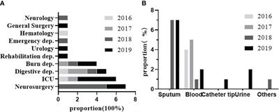 Covert dissemination of pLVPK-like virulence plasmid in ST29-K54 Klebsiella pneumoniae: emergence of low virulence phenotype strains